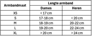 Tabel met armbandmaten voor dames en heren